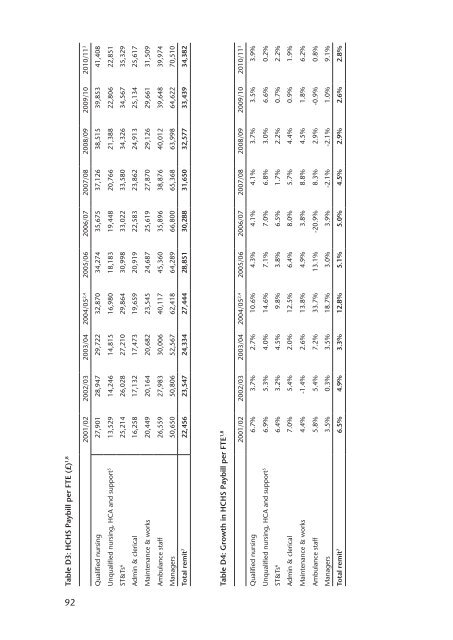 NHS pay review body: twenty-sixth report 2012 - Official Documents