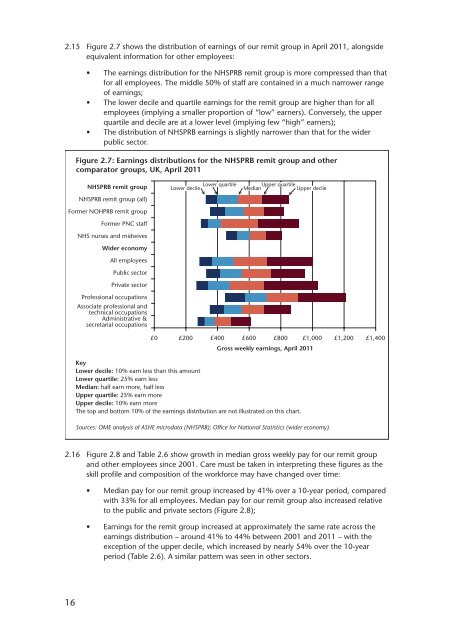 NHS pay review body: twenty-sixth report 2012 - Official Documents