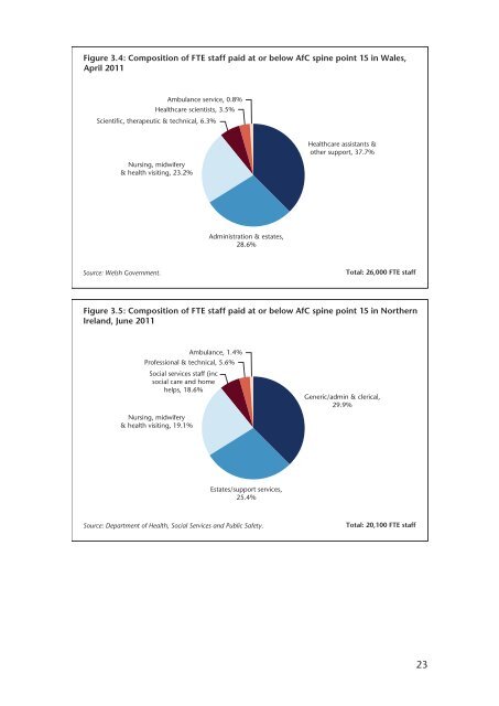 NHS pay review body: twenty-sixth report 2012 - Official Documents