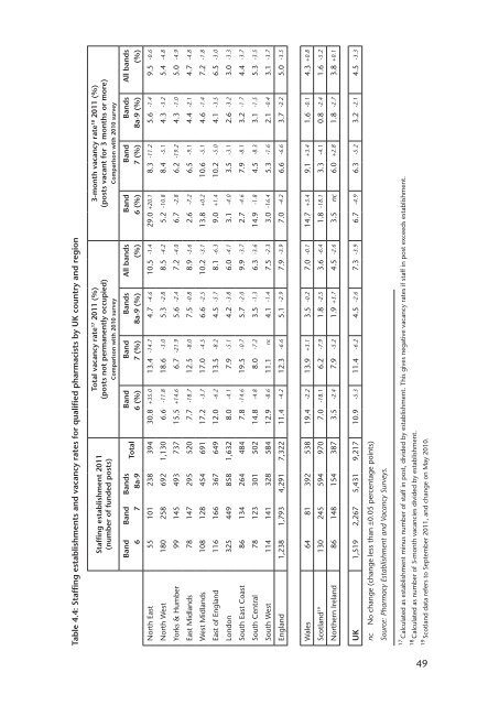 NHS pay review body: twenty-sixth report 2012 - Official Documents