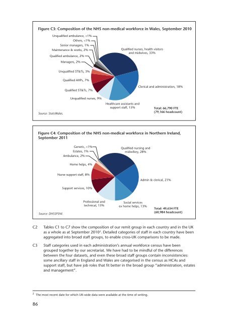 NHS pay review body: twenty-sixth report 2012 - Official Documents