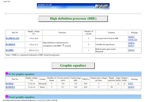 High definition processor (BBE) Graphic equalizer