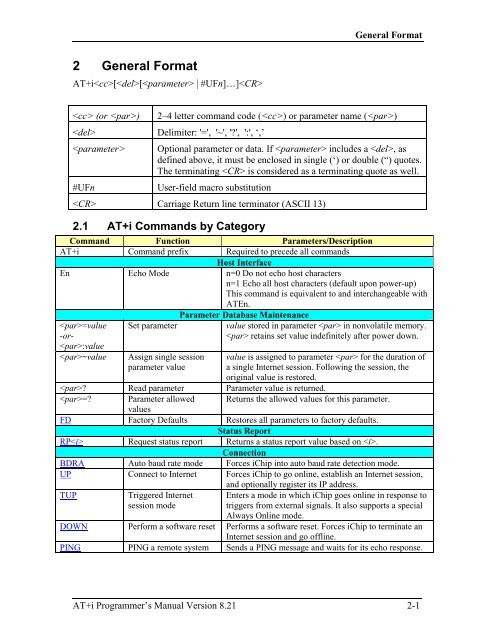 AT+i Programmer's Manual - SE Spezial-Electronic AG