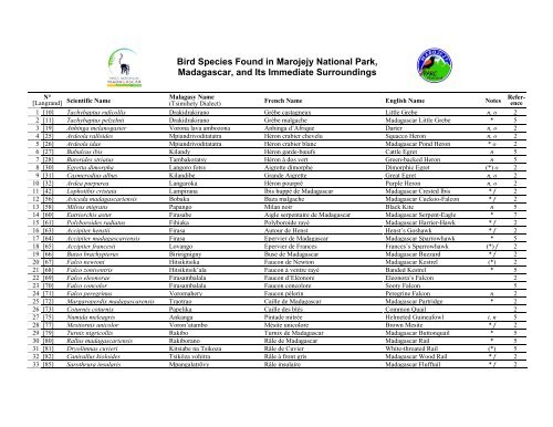 Birdlist - Parc National de Marojejy