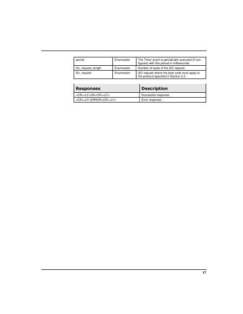 Bluetooth I2C Bus Adapterâ¢