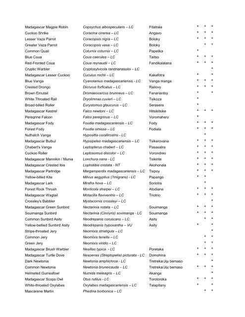 list of vertebrate species recorded at tsinjoarivo - Sadabe