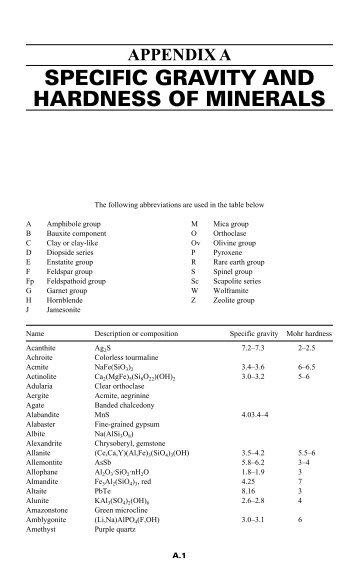 appendix a specific gravity and hardness of minerals