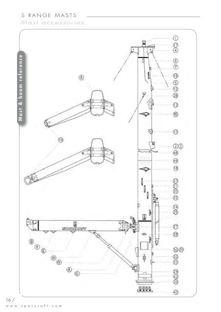 Sparcraft Catalogue