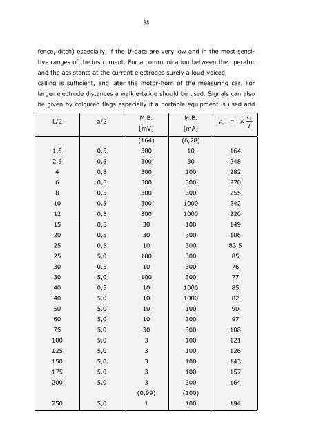 THE SMOOTH SOUNDING GRAPH. A Manual for Field Work ... - BGR