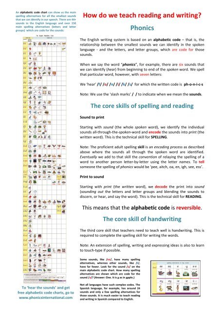 Phonics International Alphabet Code Chart