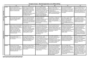 Europese niveaus -; Beschrijvingsschema voor zelfbeoordeling