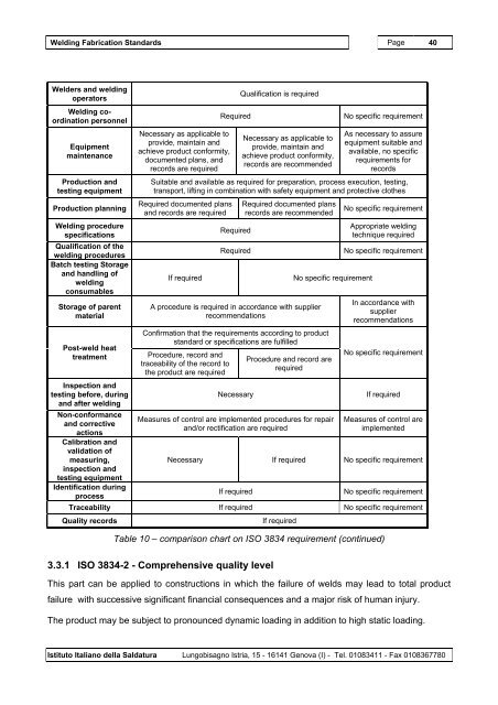 Welding Fabrication Standards - EWF