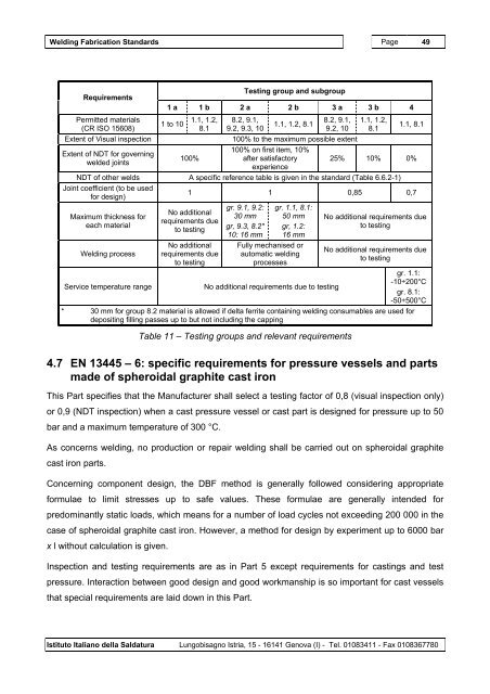 Welding Fabrication Standards - EWF