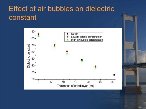 Assessment of the Automation Algorithm for TDR Bridge - Ohio ...