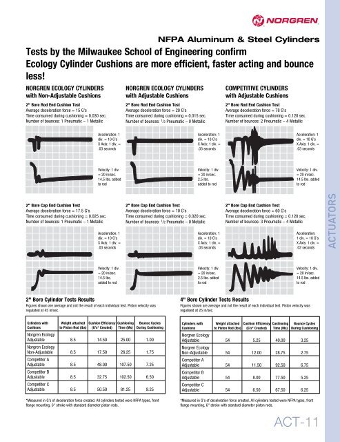 01 NFPA.pdf - Norgren Pneumatics. Motion Control Equipment ...