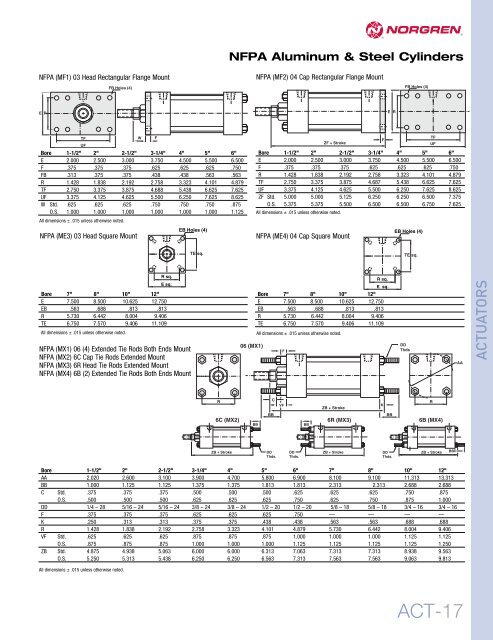 01 NFPA.pdf - Norgren Pneumatics. Motion Control Equipment ...