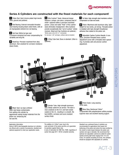 01 NFPA.pdf - Norgren Pneumatics. Motion Control Equipment ...