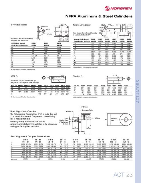 01 NFPA.pdf - Norgren Pneumatics. Motion Control Equipment ...