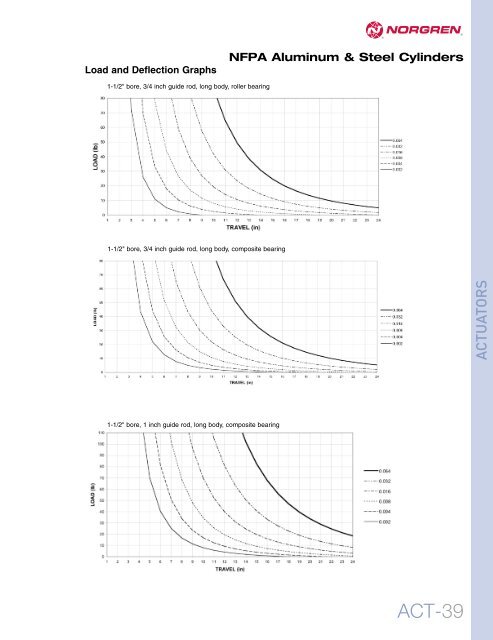 01 NFPA.pdf - Norgren Pneumatics. Motion Control Equipment ...