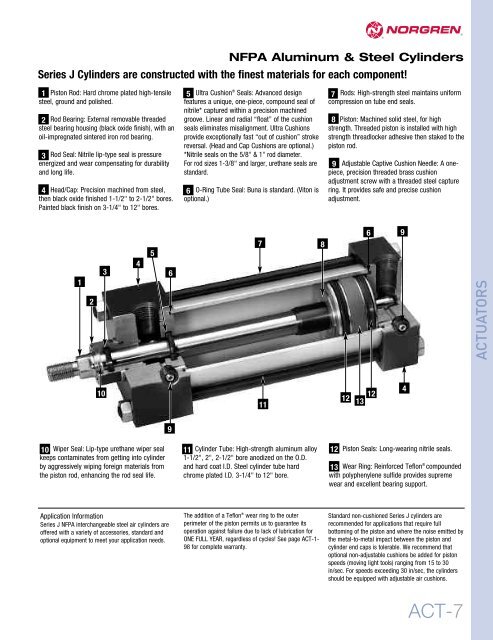 01 NFPA.pdf - Norgren Pneumatics. Motion Control Equipment ...