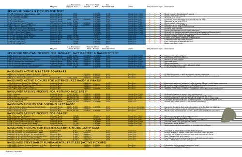 Seymour Duncan Pickup Chart