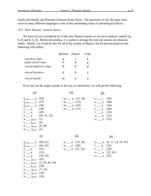 Introductory Phonology - UCLA Department of Linguistics