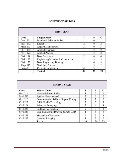 16 List Applied mathematics 113 key book pdf for business