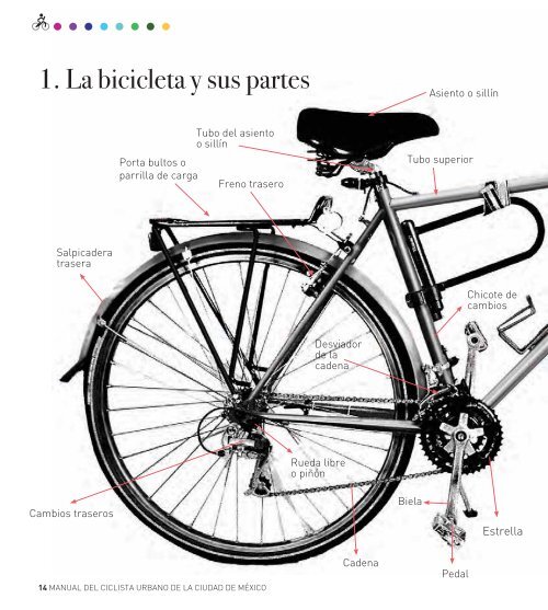 MANUAL DEL CICLISTA URBANO