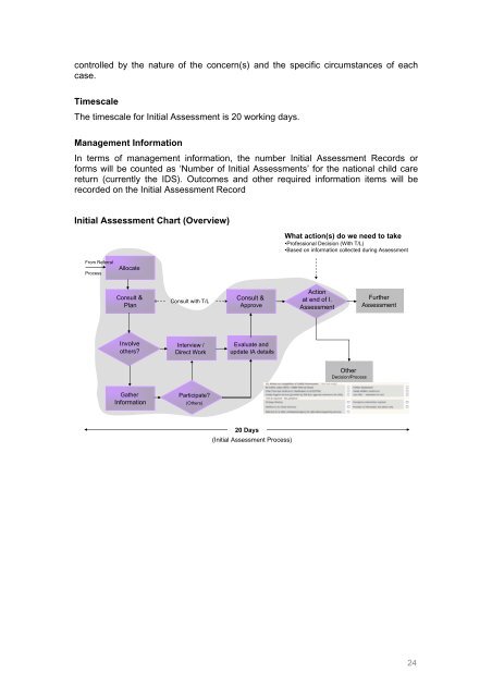 NCCIS Business Process Standardisation Project - Health Service ...