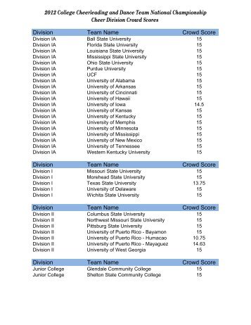 2012 College Teams - Universal Cheerleaders Association