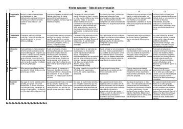 Niveles europeos -; Tabla de auto evaluaci