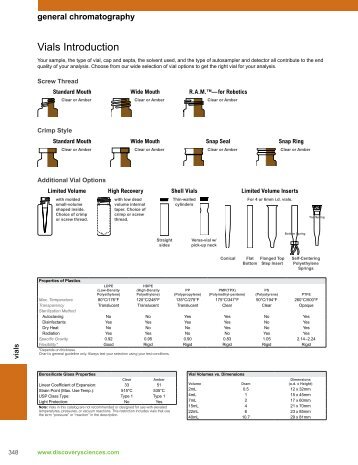 Vials Introduction - Grace Davison Discovery Sciences