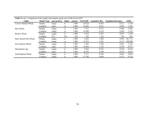 Final Technical Report: - Southwest Fisheries Science Center - NOAA