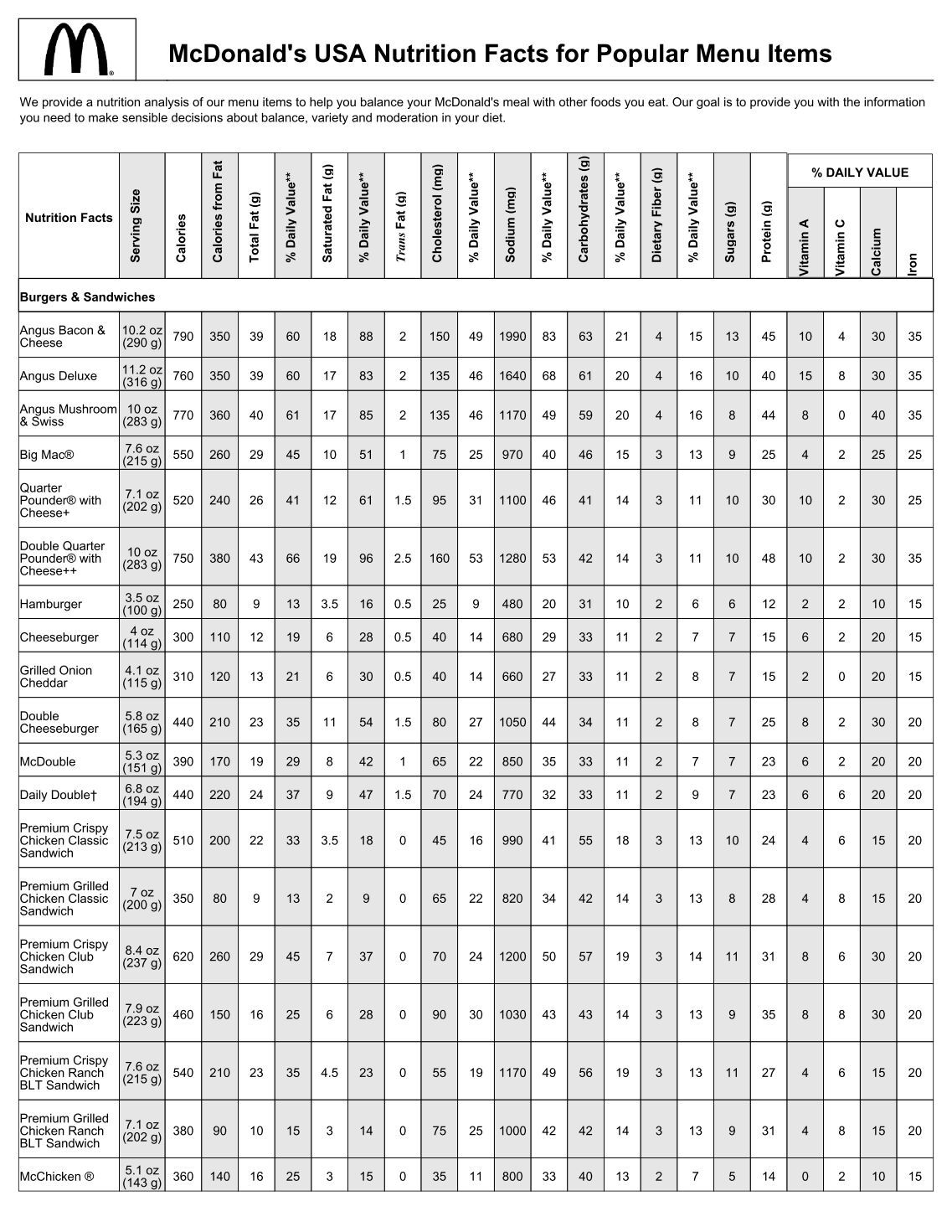 Nutritional Value Of Mcdonald S Sweet Tea - Blog Dandk
