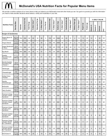 Nutrition,mcdonalds nutrition,chick fil a nutrition,chipotle nutrition,nutritional yeast