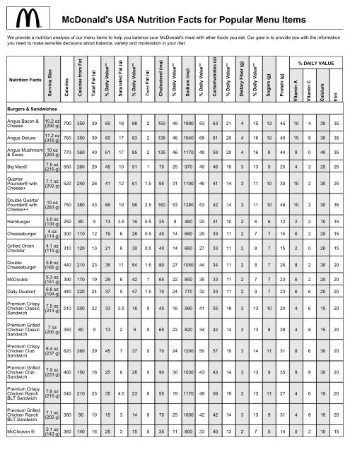 Usa Nutrition Facts For Por Menu