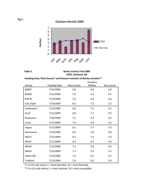 Corn, Small Grain and Forage - AgBioResearch - Michigan State ...