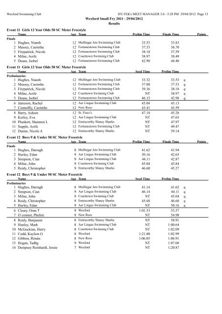 Wexford Small Fry 2011 - Leinster Swimming