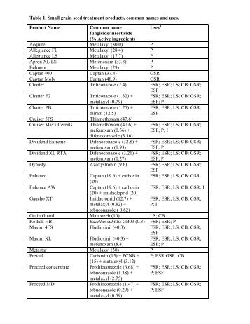 Table 1. Small grain seed treatment products, common names and ...