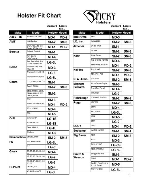 Sticky Holster Fit Chart