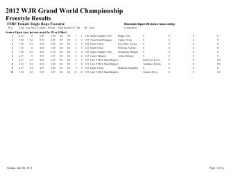 2012 WJR Grand World Championship - World Jump Rope