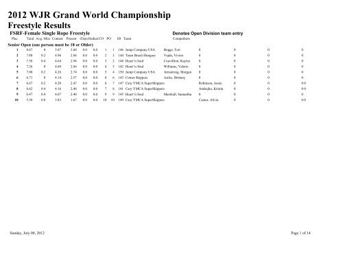 2012 WJR Grand World Championship - World Jump Rope