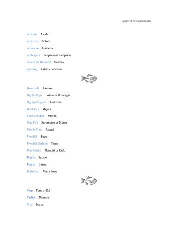 Sushi fish list in English (pdf) - Ali Ghaemi Online