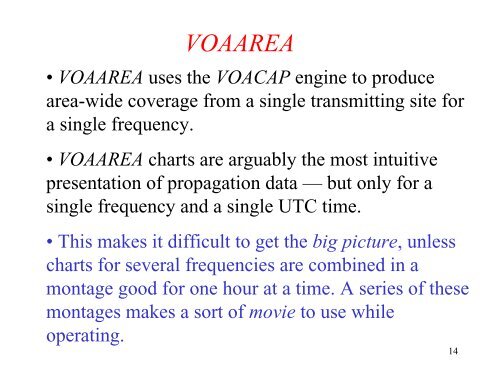 Frequency Propagation Chart