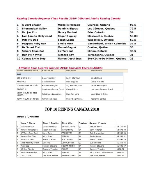 TOP 10 REINING CANADA 2010 - Association Québécoise de ...