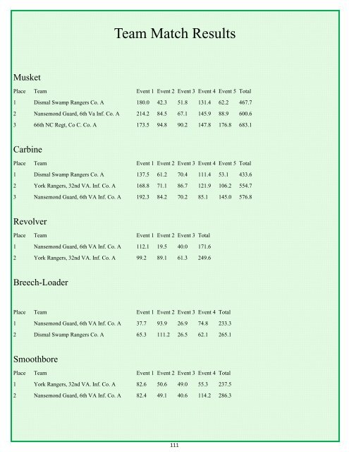 Regional Commanders - The North-South Skirmish Association, Inc.