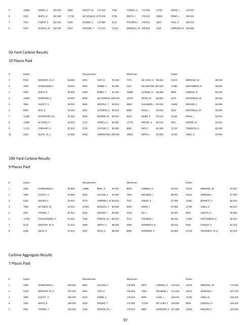 Regional Commanders - The North-South Skirmish Association, Inc.