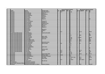 SPECIES LIST in Adobe .pdf format ( 240kB ) - Lancaster ...