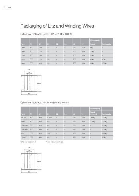 Von Roll - Magnet Wire Catalogue