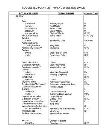 Suggested Plant List for a Defensible Space - County of San Diego